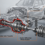 Comprendre le fonctionnement de la transmission intégrale permanente