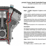 Le Moteur Mazda Skyactiv-X : L'Innovation du SPCCI Décortiquée