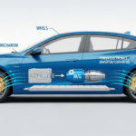 Décryptage de la Technologie de Freinage Régénératif dans les Véhicules Électriques et Hybrides