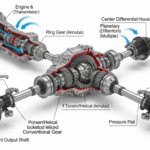 Comprendre le fonctionnement de la transmission intégrale permanente